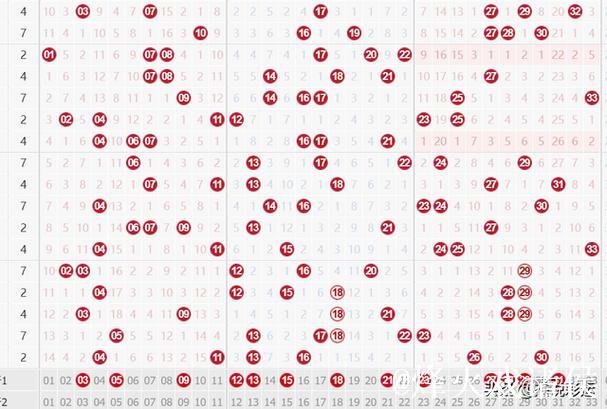 007期姚天罡双色球预测：红球三胆推荐号码