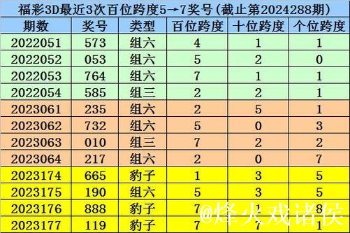 016期陈三哥福彩3D预测：两码合差解析与奖号推荐