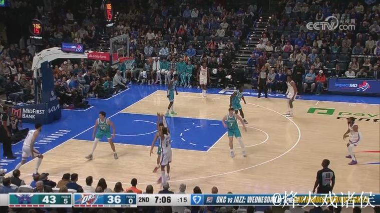 米勒28+6亚历山大21分 黄蜂客场掀翻雷霆爆冷获胜