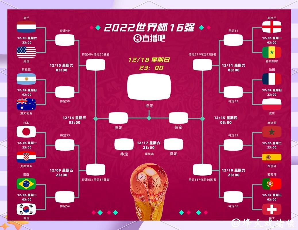 世界杯正规竞猜平台：高人气赛事下注策略总整理